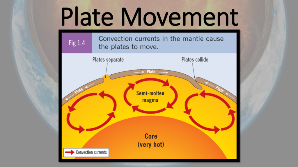 Plate Tectonics